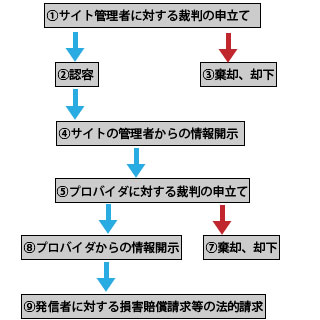 削除請求.jpg