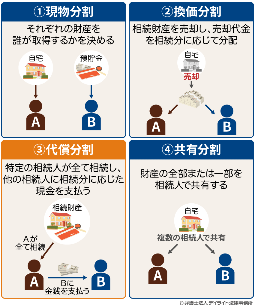 代償的に – 代償と弁償の違い – EDYSG