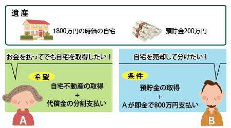 代償