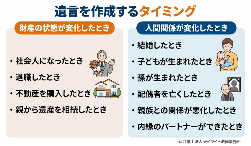 遺言を作成するタイミング