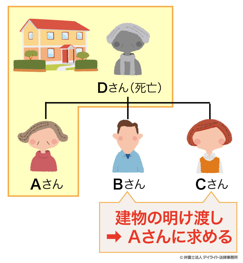 立ち退き請求は可能？