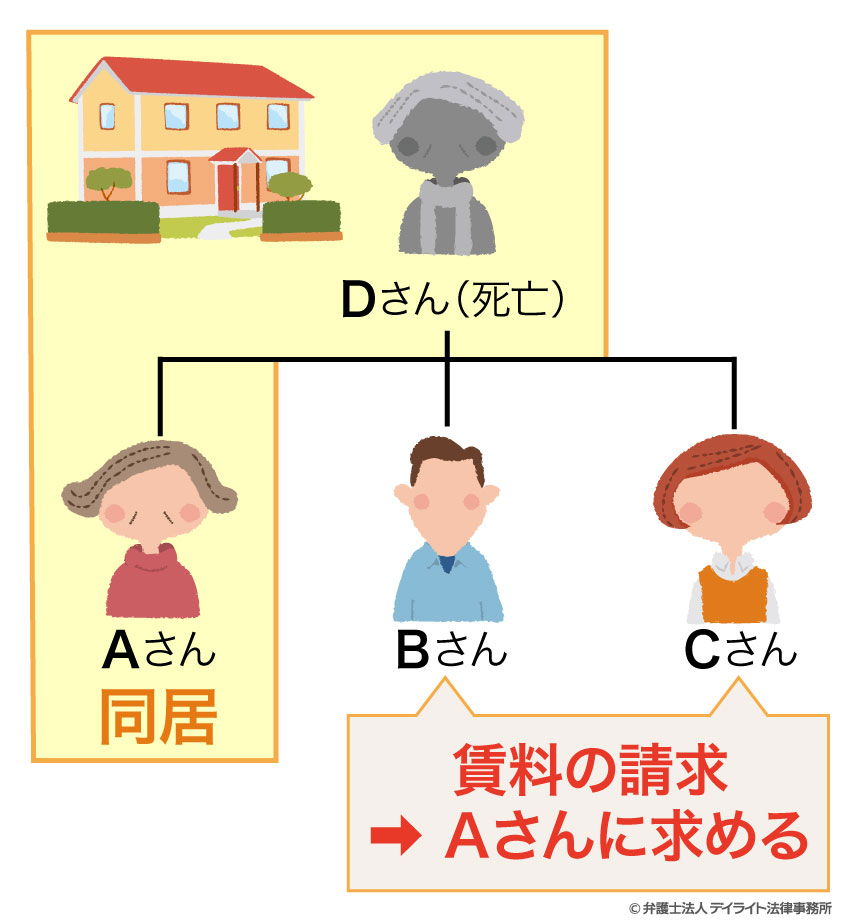 賃料を請求できる？