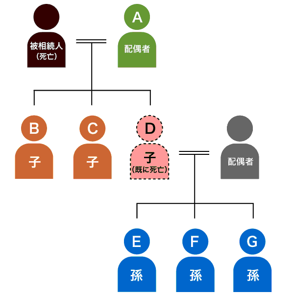 放棄された相続分の考え方の具体例の図