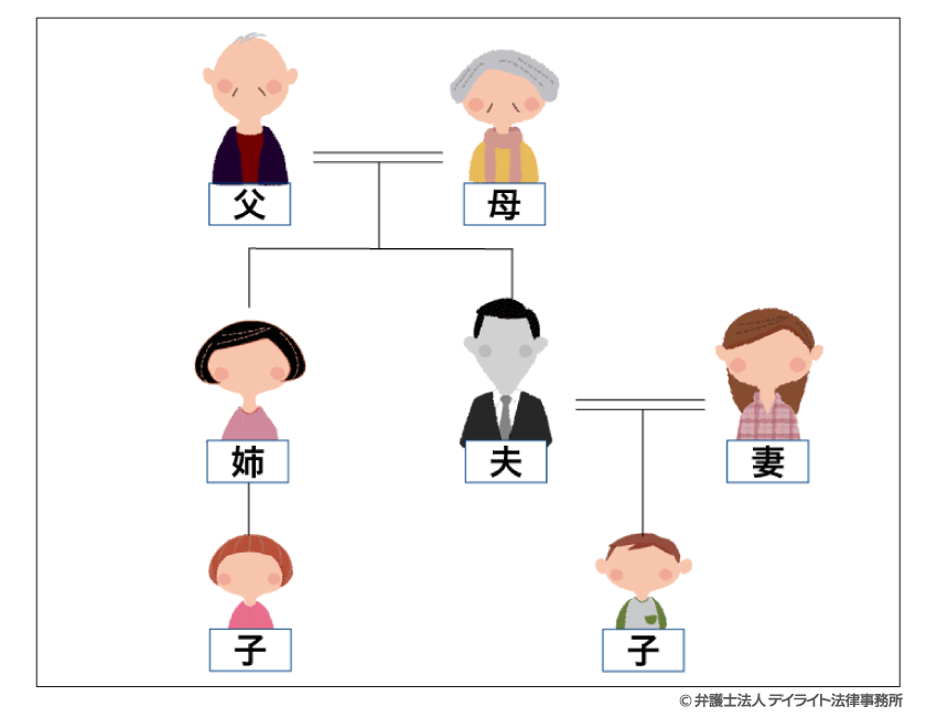 相続放棄のメリットとデメリットとは 弁護士が解説 相続 遺産分割に強い福岡の弁護士に法律相談 デイライト法律事務所