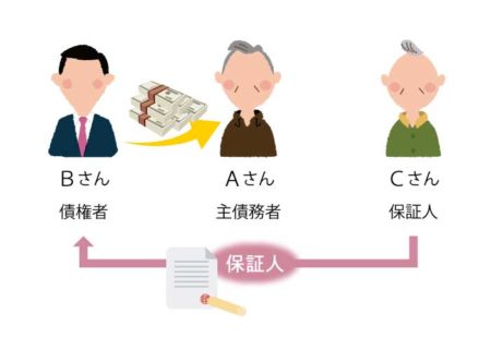 保証債務とは