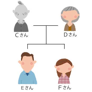 保証人が亡くなった場合はどうなる？