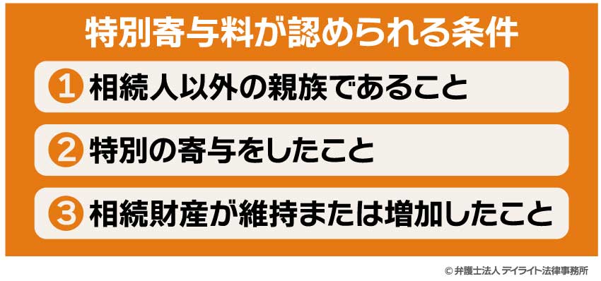 特別寄与料が認められる条件