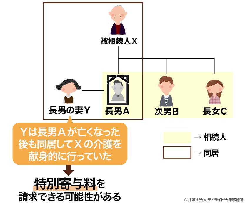 具体例のイメージ図