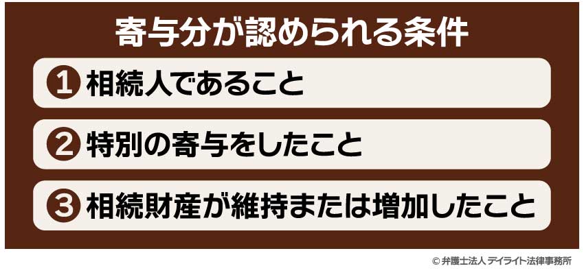 寄与分が認められる条件