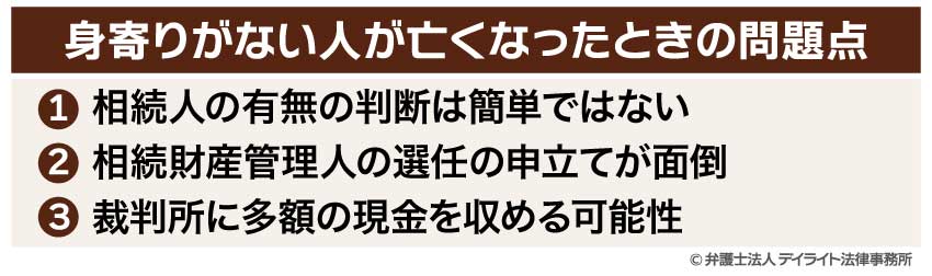 身寄りがない人が亡くなったときの問題点