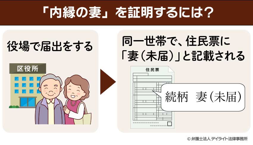 ｢内縁の妻｣を証明できるようにする手順