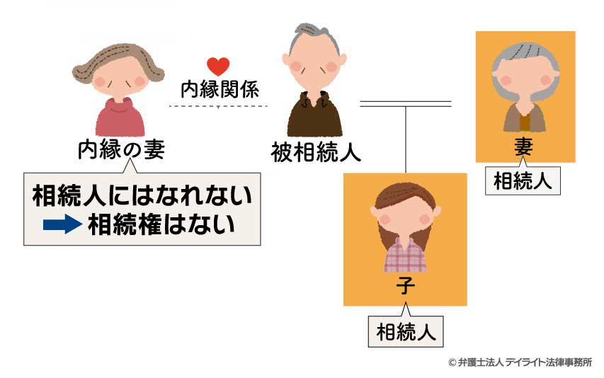 内縁の妻に相続権はない