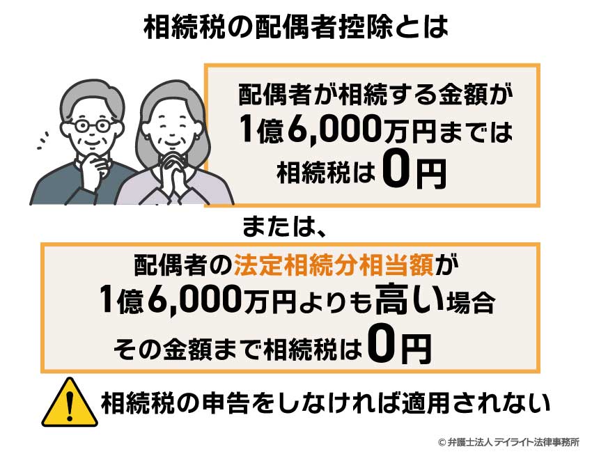 相続税の配偶者控除とは