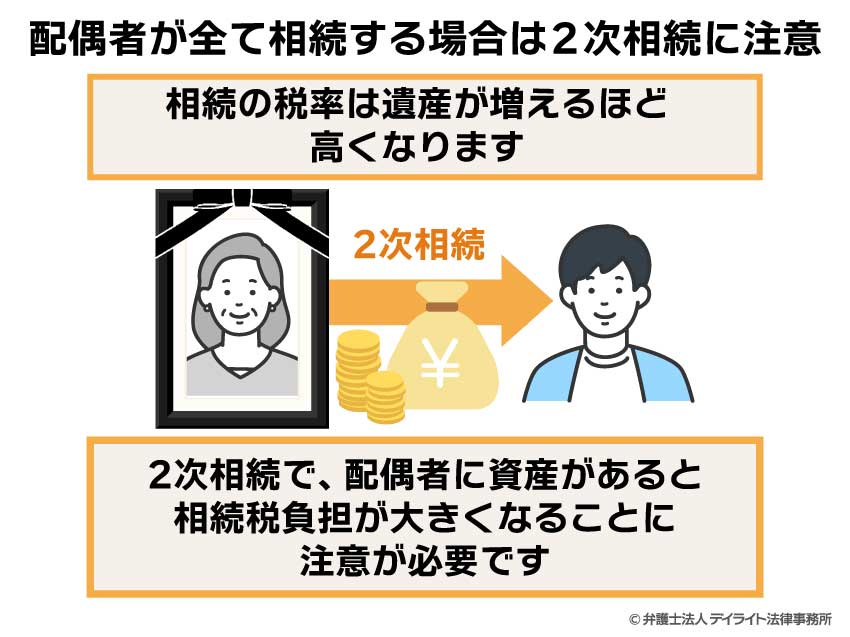 配偶者が全て相続する場合は2次相続に注意
