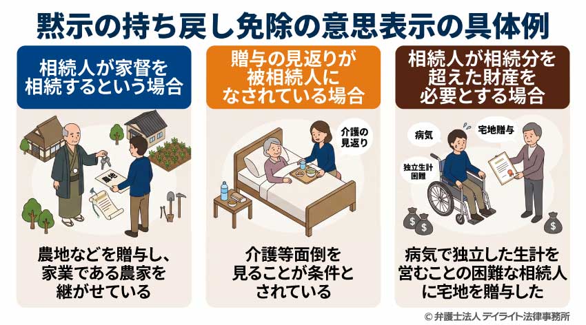 黙示の持ち戻し免除の意思表示の具体例