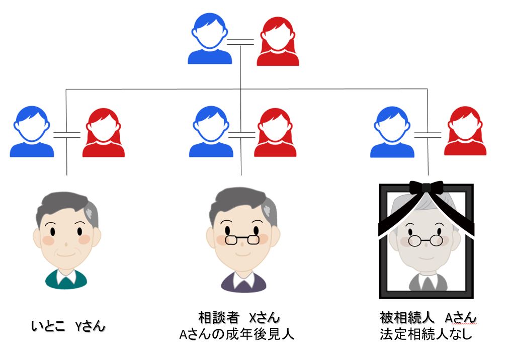 いとこの相続の解説イラスト