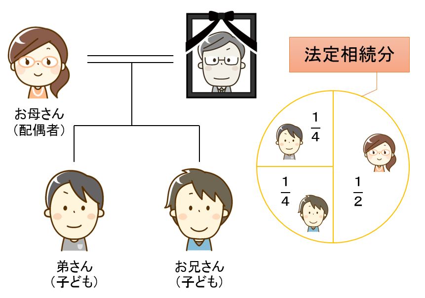 家系図と法定相続分のイラスト