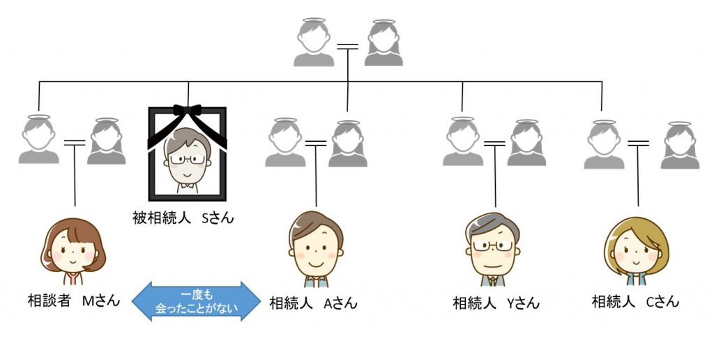 解決事例関係図