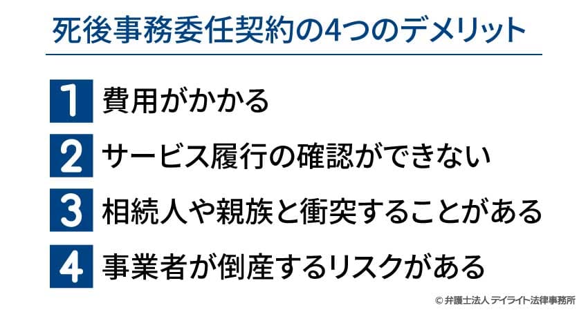 死後事務委任契約の4つのデメリット