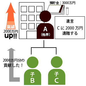 具体例③