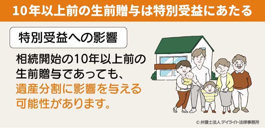 10年以上前の生前贈与は特別受益にあたる