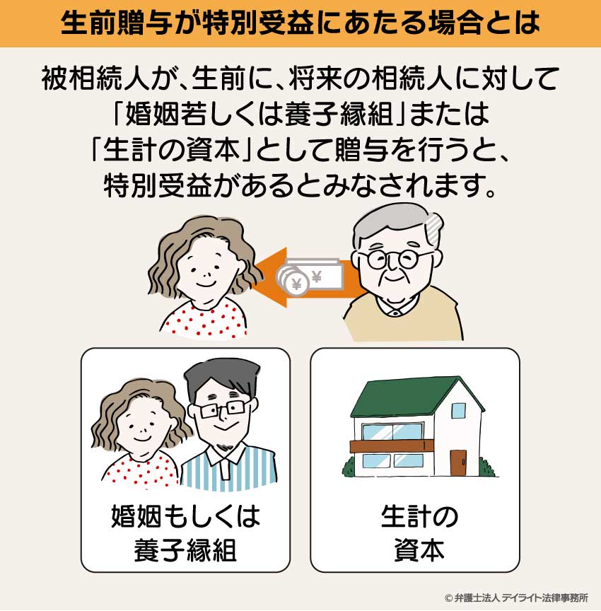生前贈与は特別受益にあたる