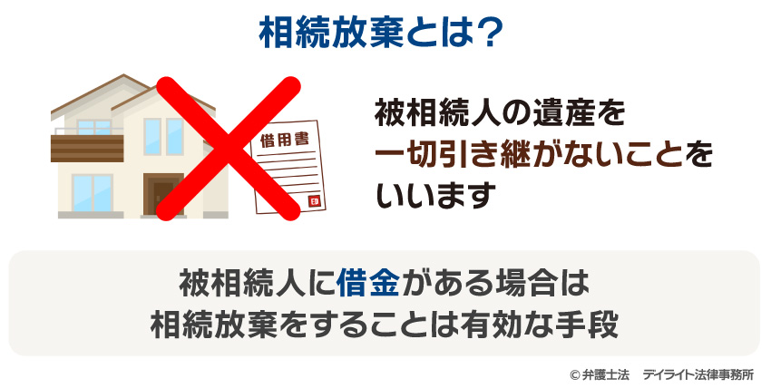 相続放棄とは