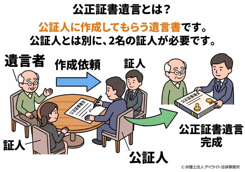 公正証書遺言とは？