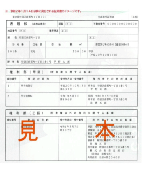 相続物件の特定