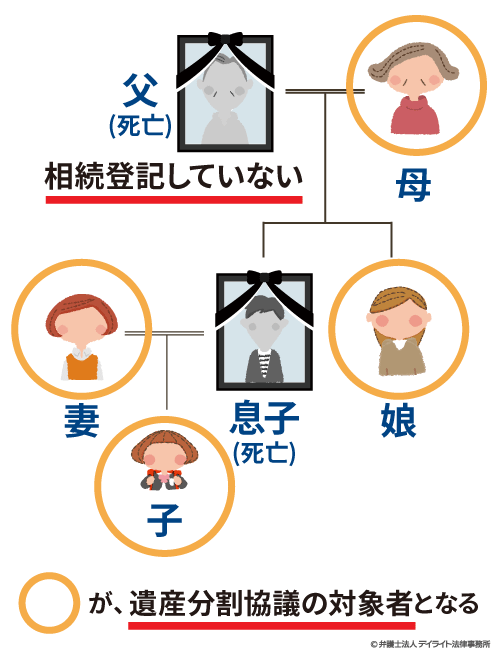 相続手続きが複雑化する