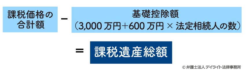  課税遺産総額