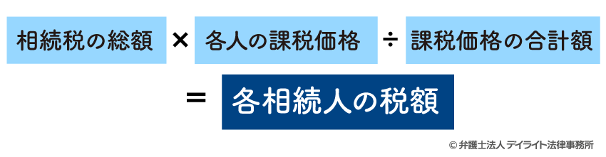 各相続人の税額