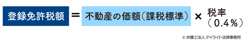 登録免許税額