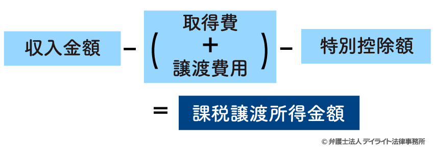 課税譲渡所得金額