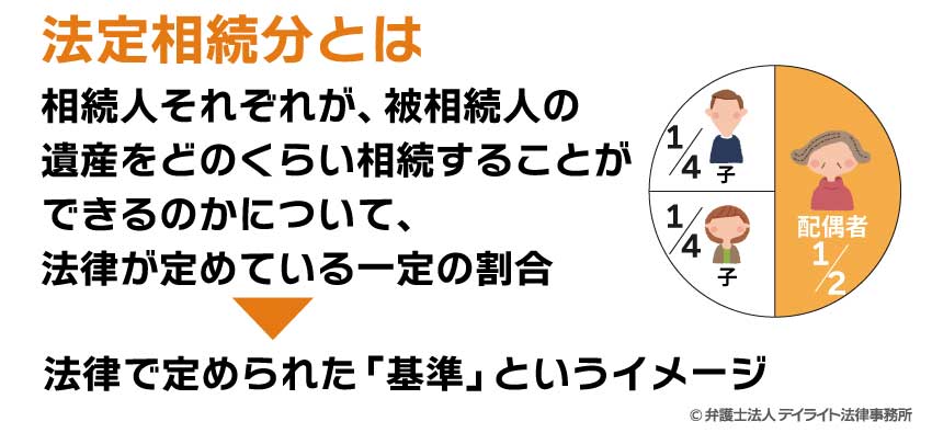 法定相続分とは