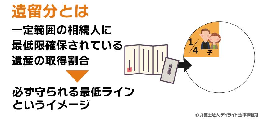 遺留分とは