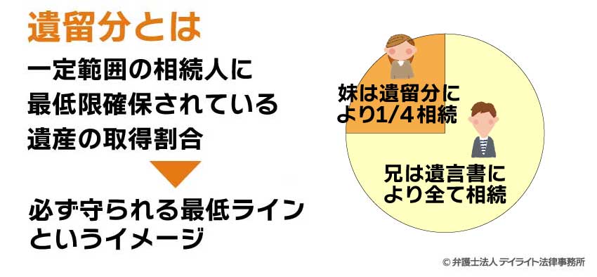 遺留分とは