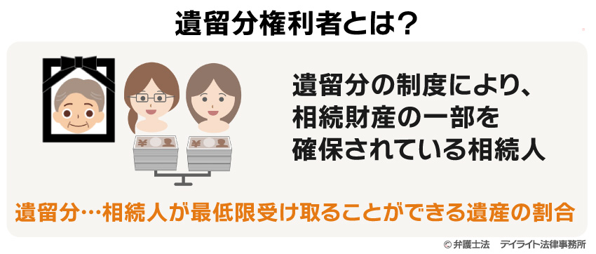 遺留分権利者とは