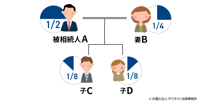 相続放棄