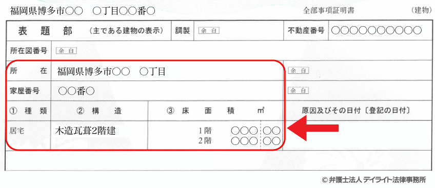 不動産の全部事項証明書