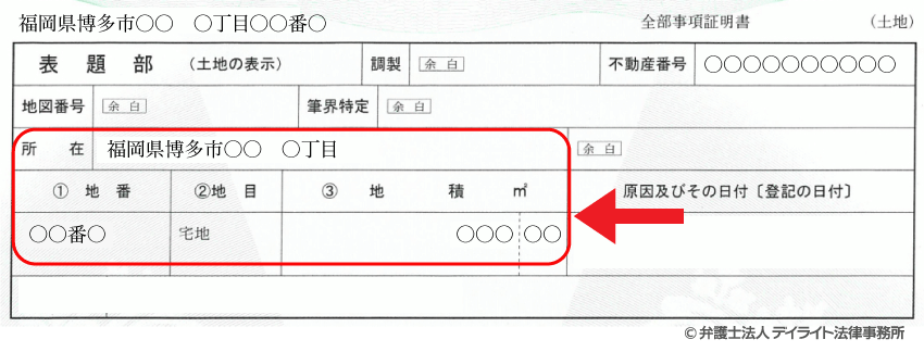 不動産の全部事項証明書