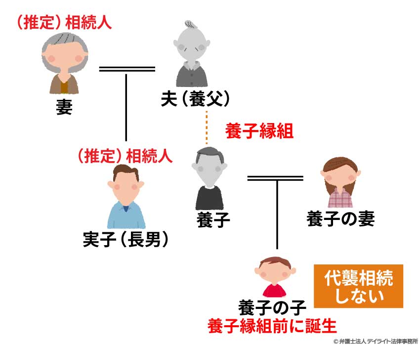 養子の子どもが養子縁組前に生まれた場合