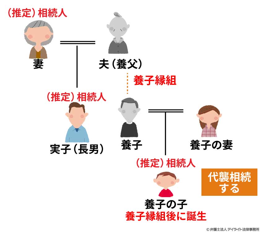 養子の子どもが養子縁組後に生まれた場合