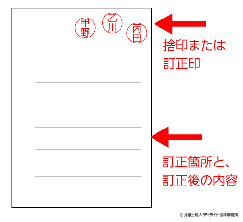 遺産分割協議書の修正方法