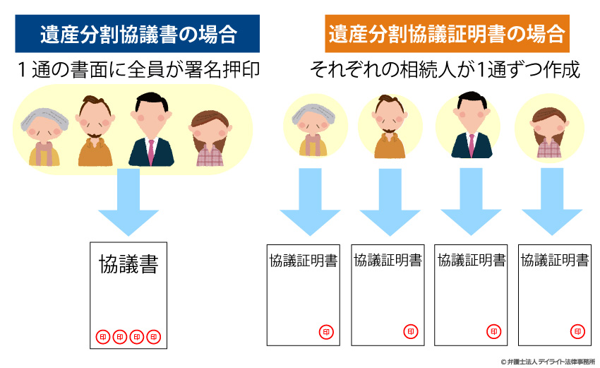 遺産分割協議書と遺産分割協議証明書の違い