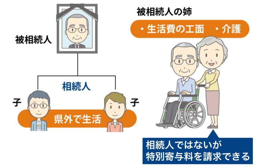 特別寄与料の解説図