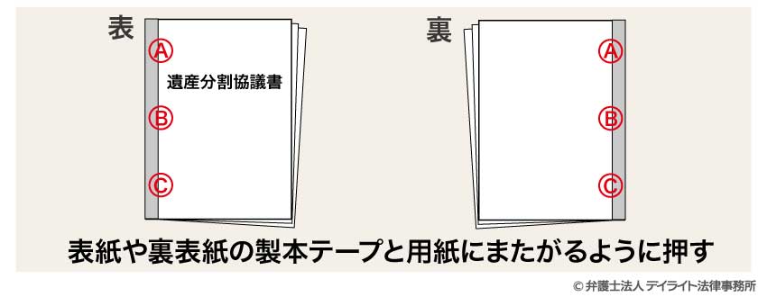 遺産分割協議書を袋とじして契印する方法