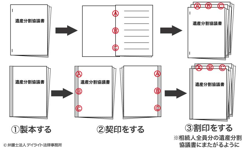 契印・割印の手順（まとめ）
