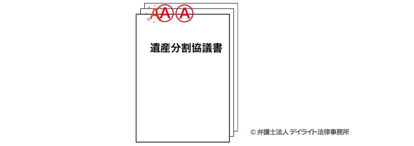 割印の修正方法