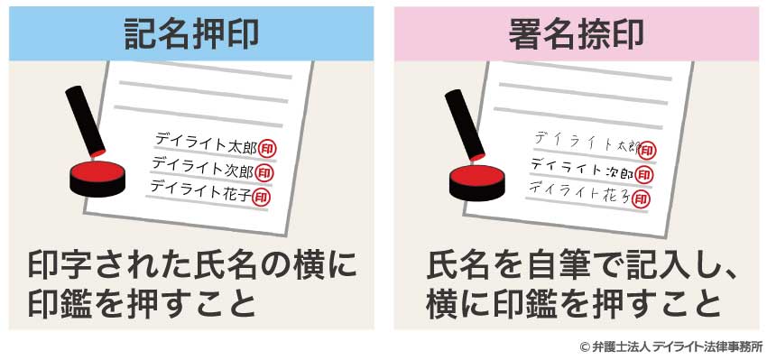 遺産分割協議書の契印・割印の押し方
